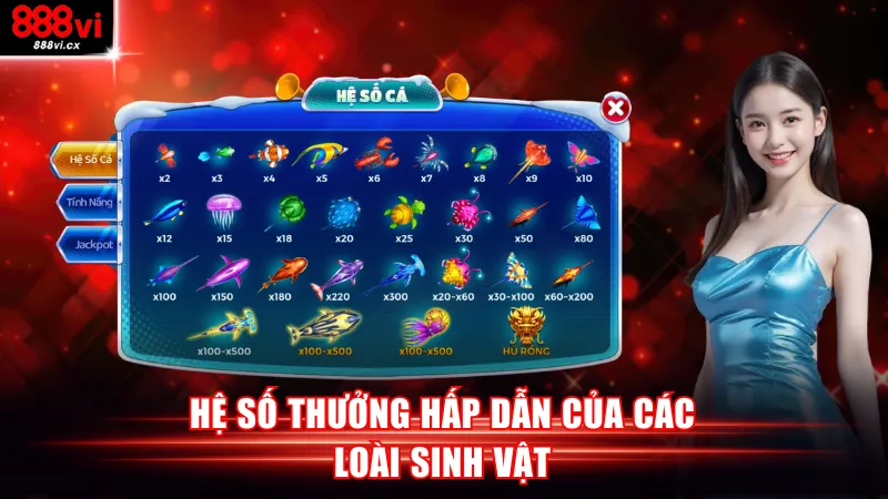 Hệ số thưởng hấp dẫn của các loài sinh vật