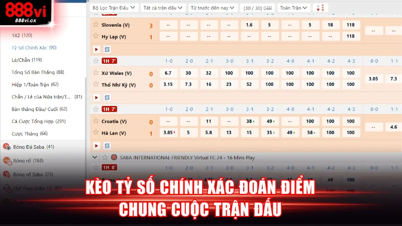Kèo tỷ số chính xác đoán điểm chung cuộc trận đấu